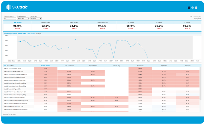 Availability Report