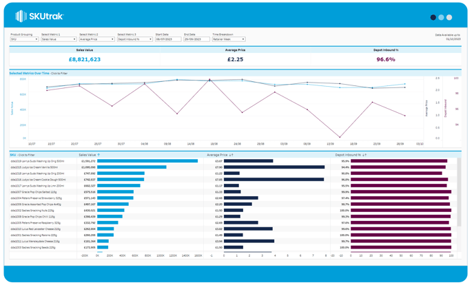 Compare Metrics