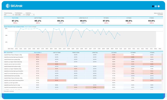 Depot Inbound Report