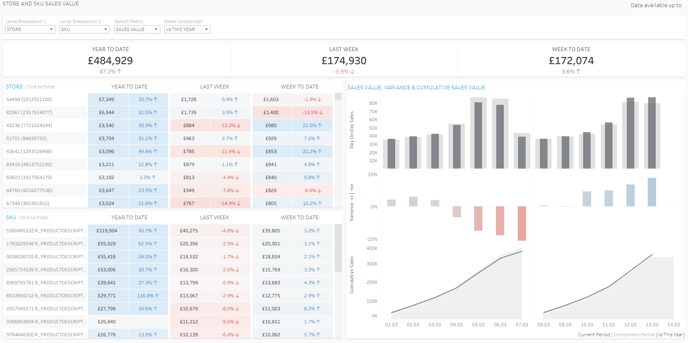 Store Sales Report