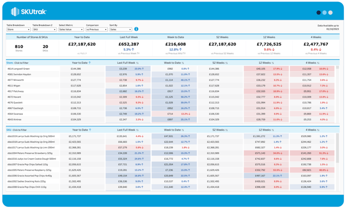 Store Sales Report-1