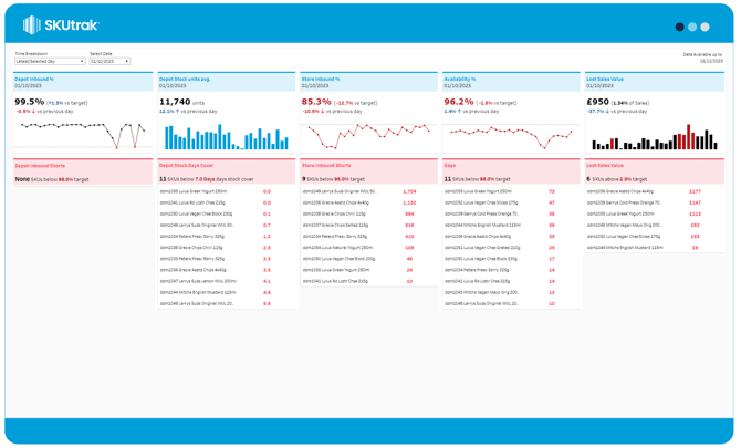 Supply Alerts (Service)