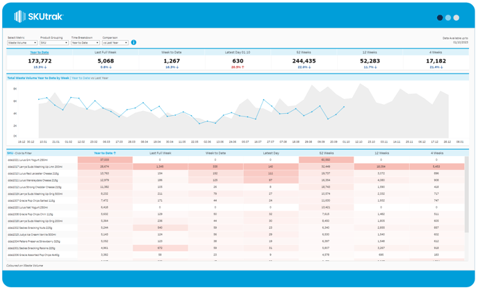 Waste Report